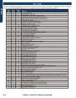 Preview for 56 page of GE ASH220NCDWA Service Manual