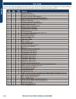 Preview for 92 page of GE ASH220NCDWA Service Manual