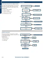 Preview for 124 page of GE ASH220NCDWA Service Manual