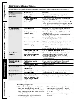 Предварительный просмотр 16 страницы GE ASM12 Owner'S Manual & Installation Instructions