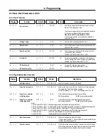 Preview for 21 page of GE ASTAT Plus User Manual