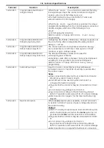 Предварительный просмотр 15 страницы GE ASTAT XT QT 0008U Series User Manual