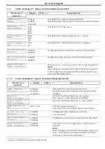 Предварительный просмотр 42 страницы GE ASTAT XT QT 0008U Series User Manual