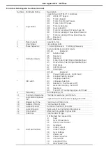 Предварительный просмотр 104 страницы GE ASTAT XT QT 0008U Series User Manual