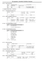 Предварительный просмотр 115 страницы GE ASTAT XT QT 0008U Series User Manual