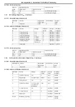 Предварительный просмотр 121 страницы GE ASTAT XT QT 0008U Series User Manual