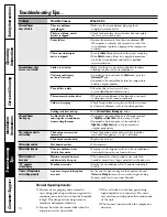 Preview for 16 page of GE ASW10 Owner'S Manual And Installation Instructions