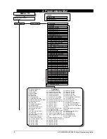 Preview for 6 page of GE ATS2000 Quick Programming Manual