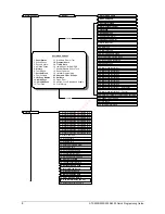 Preview for 8 page of GE ATS2000 Quick Programming Manual