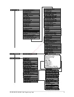 Preview for 9 page of GE ATS2000 Quick Programming Manual