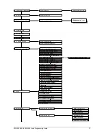 Preview for 11 page of GE ATS2000 Quick Programming Manual