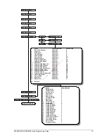 Preview for 13 page of GE ATS2000 Quick Programming Manual