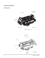 Preview for 8 page of GE AvantaPure Professional Series Operation Manual