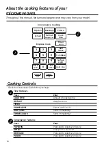 Предварительный просмотр 10 страницы GE AVM1630BFC Owner'S Manual