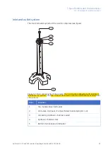 Предварительный просмотр 19 страницы GE AxiChrom 100 Operating Instructions Manual