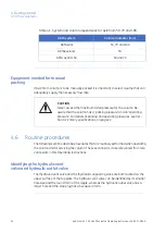 Предварительный просмотр 36 страницы GE AxiChrom 100 Operating Instructions Manual