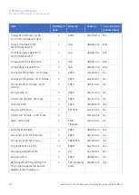 Предварительный просмотр 154 страницы GE AxiChrom 100 Operating Instructions Manual