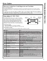 Предварительный просмотр 21 страницы GE AZ90E09 Owner'S Manual