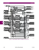 Предварительный просмотр 210 страницы GE B30 UR Series Instruction Manual