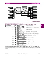 Предварительный просмотр 257 страницы GE B30 UR Series Instruction Manual