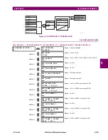 Предварительный просмотр 261 страницы GE B30 UR Series Instruction Manual