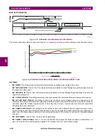 Предварительный просмотр 264 страницы GE B30 UR Series Instruction Manual