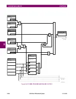 Предварительный просмотр 268 страницы GE B30 UR Series Instruction Manual