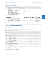 Preview for 263 page of GE b30 Communications Manual