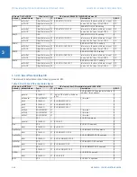 Предварительный просмотр 284 страницы GE b30 Communications Manual