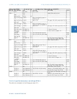 Preview for 285 page of GE b30 Communications Manual