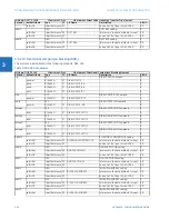 Предварительный просмотр 290 страницы GE b30 Communications Manual