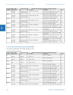 Preview for 292 page of GE b30 Communications Manual