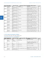 Предварительный просмотр 294 страницы GE b30 Communications Manual