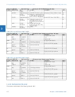 Preview for 308 page of GE b30 Communications Manual