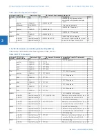 Preview for 320 page of GE b30 Communications Manual