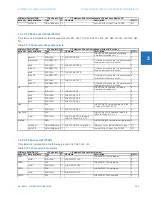 Preview for 333 page of GE b30 Communications Manual