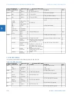 Preview for 338 page of GE b30 Communications Manual