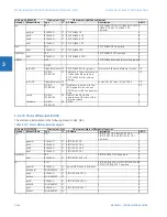 Preview for 342 page of GE b30 Communications Manual