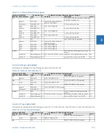 Preview for 353 page of GE b30 Communications Manual