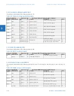 Preview for 356 page of GE b30 Communications Manual