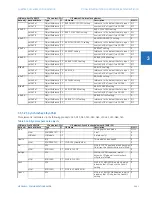 Preview for 379 page of GE b30 Communications Manual