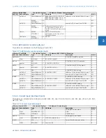 Preview for 397 page of GE b30 Communications Manual