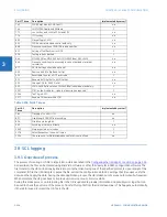 Preview for 472 page of GE b30 Communications Manual