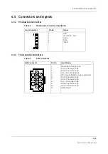 Предварительный просмотр 55 страницы GE b30 Technical Reference Manual