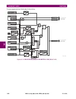 Предварительный просмотр 170 страницы GE B90 UR Series Instruction Manual