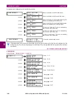 Предварительный просмотр 174 страницы GE B90 UR Series Instruction Manual