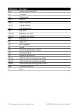 Предварительный просмотр 5 страницы GE Baker Hughes 8000 Series Instruction Manual