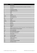 Preview for 5 page of GE BAKER HUGHES DPS 5000 Series Instruction Manual