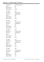 Preview for 50 page of GE BAKER HUGHES DPS 5000 Series Instruction Manual