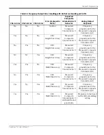 Preview for 65 page of GE Baker Hughes PanaFlow LC XMT1000 User Manual